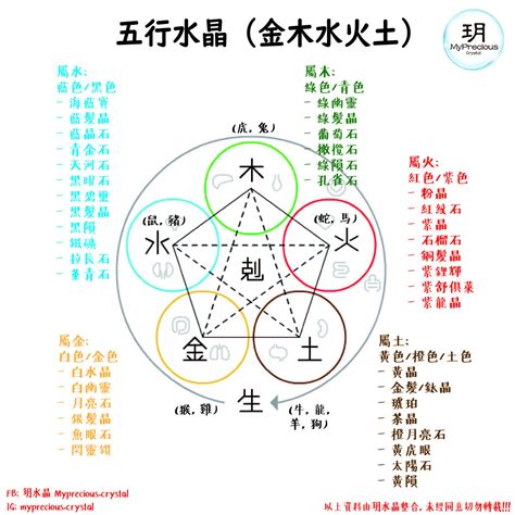 五行屬金的水晶|五行水晶分類指南：金、土、火、木、水屬性水晶大盤點